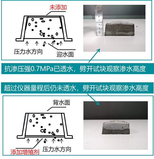 扬中地下室墙面冒水出汗材料